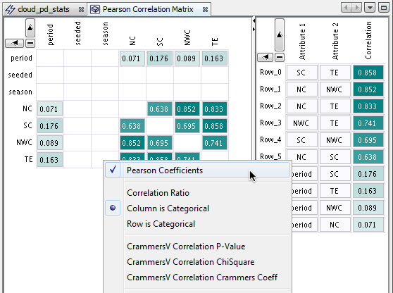 Correlation matrix component