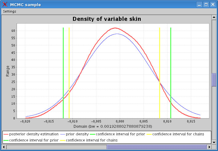 Density plot for one variable