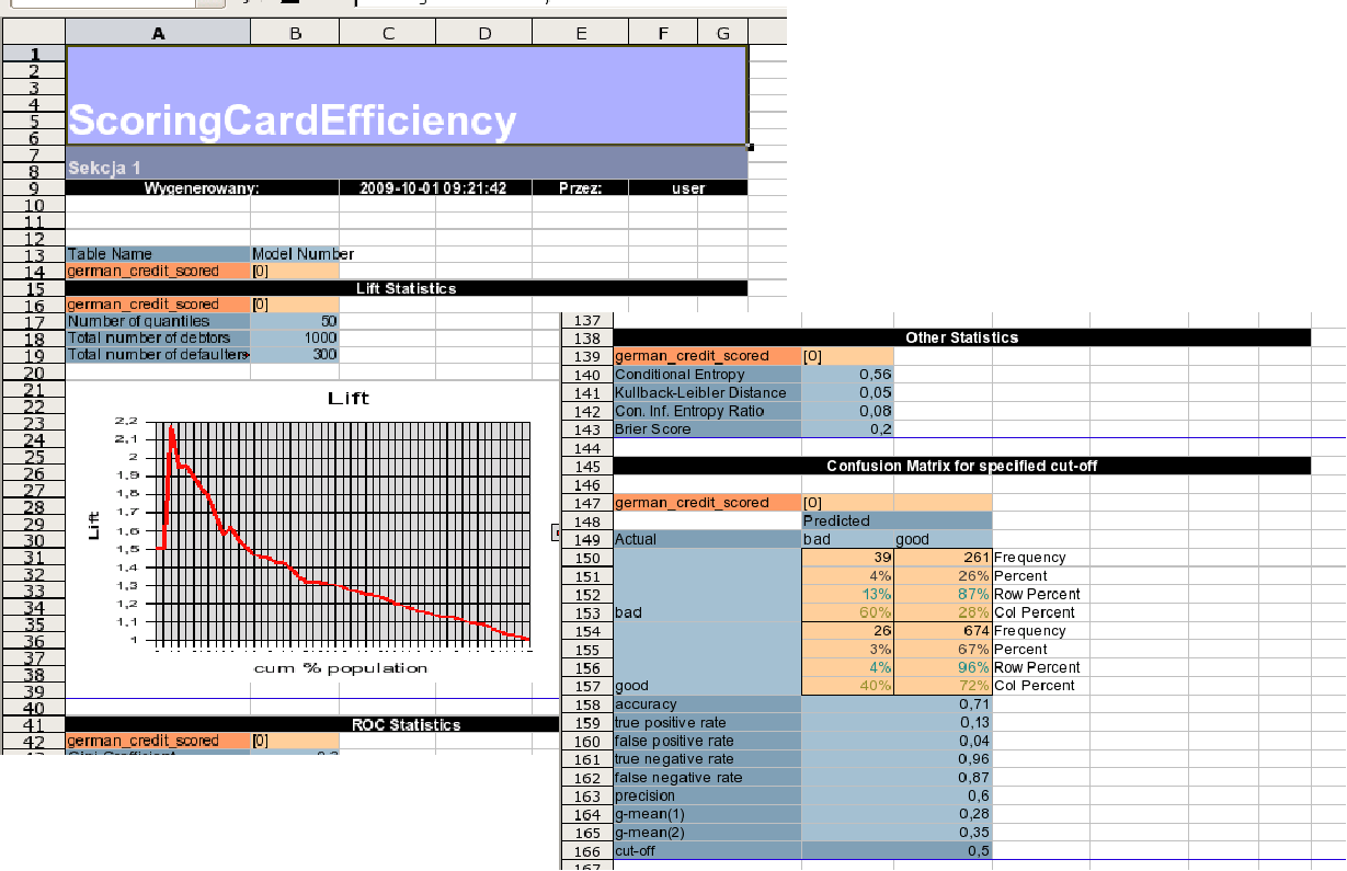 Efficiency Report