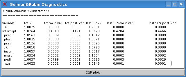A window with Gelman&Rubin diagnostic data