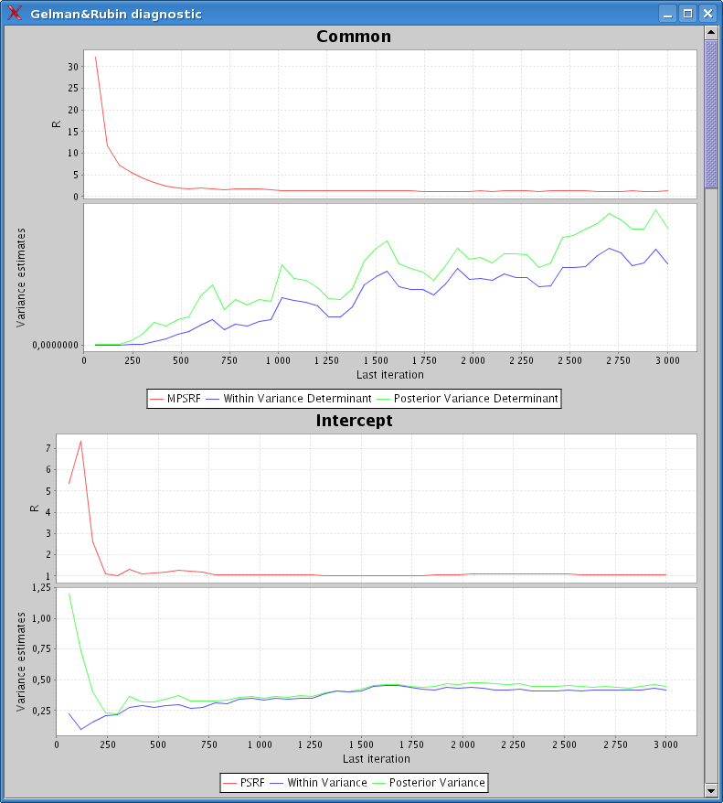 A window with Gelman&Rubin plots