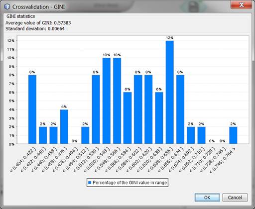 Przykładowy histogram GINI