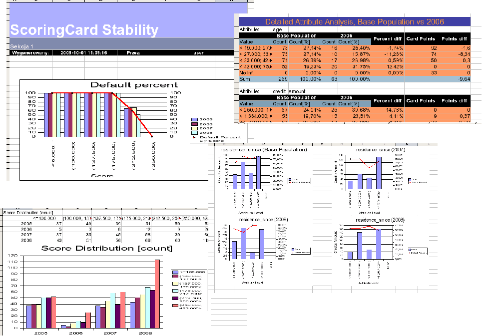 Stability Report