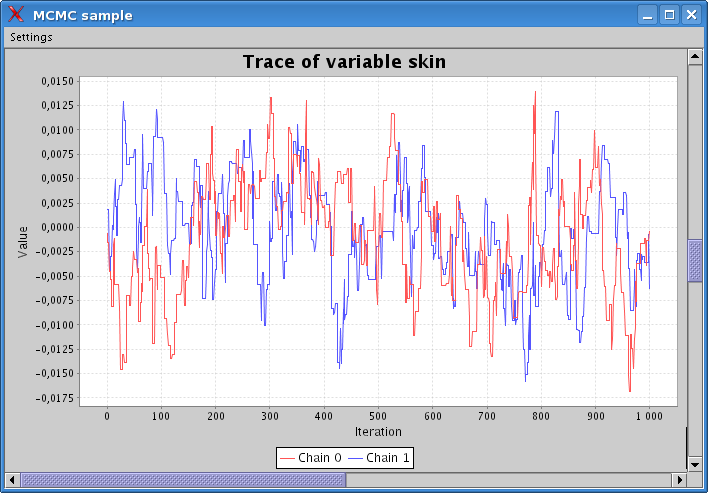 Trace plot for one variable