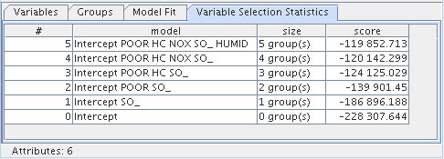 Statystyki Modelu Regresji Liniowej okno: Variable Selection Statistics: best subset