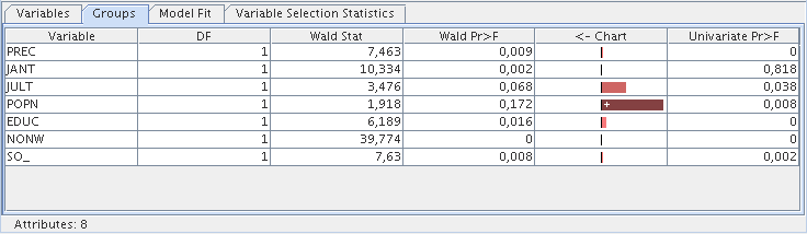Statystyki Modelu Regresji Liniowej okno: Group Statistics