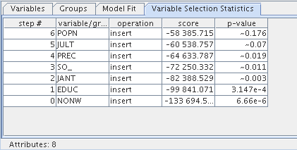 Statystyki Modelu Regresji Liniowej okno: Variable Selection Statistics