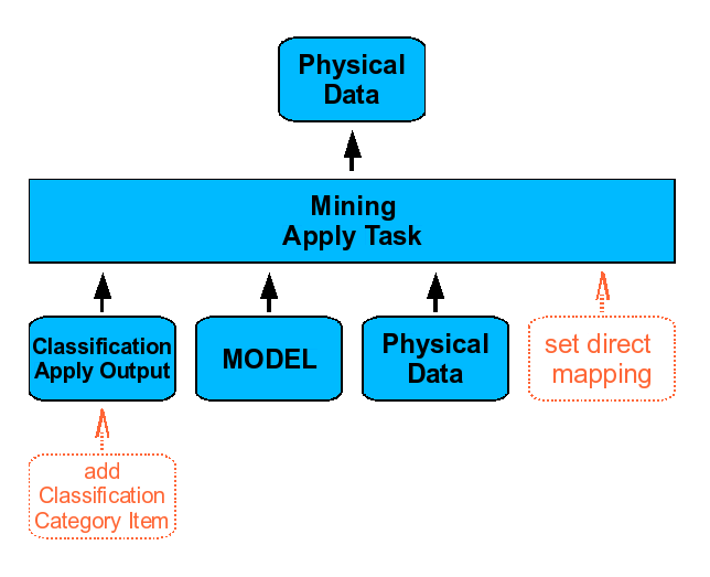 Schema of model applying process