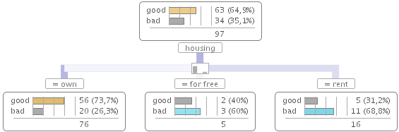 Przykład testu nominal - all values