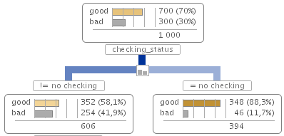 Przykład testu nominal binary