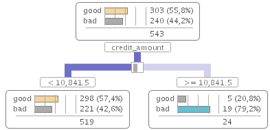 Przkład testu numeric