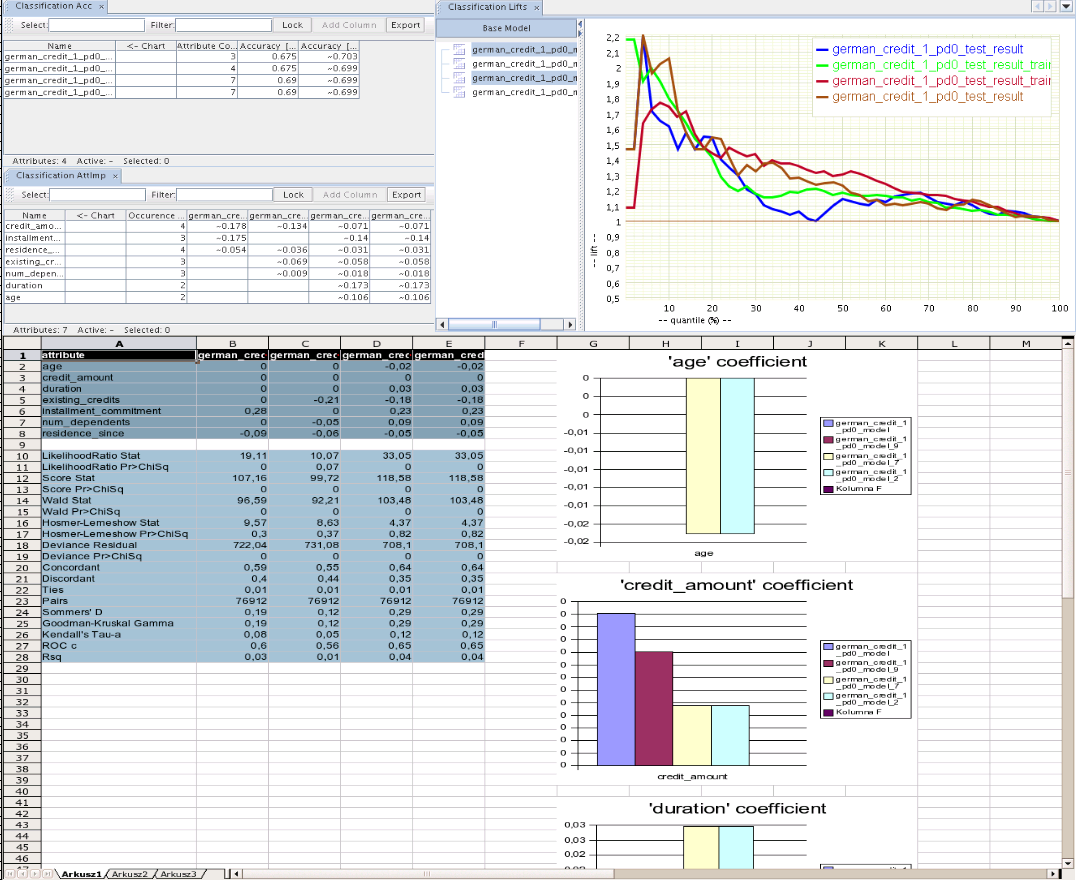 An example model comparison report