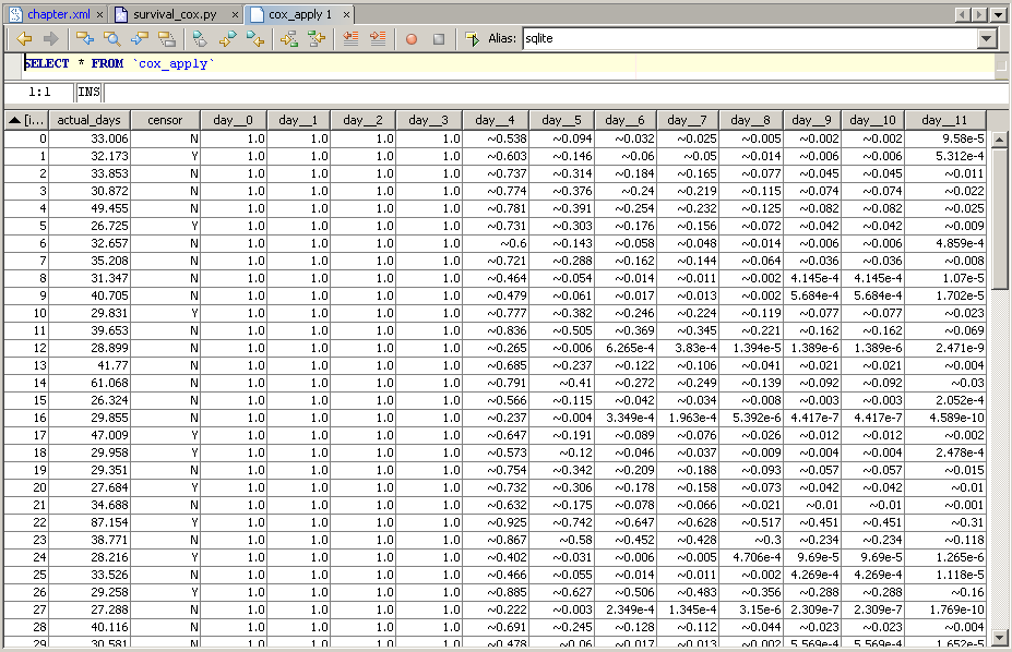 AdvancedMiner window: Survival Model Apply Output Data.
