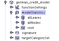 Utworzony model w Oknie Projekt&oacute;w